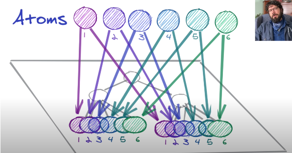 Recoil - State management for React