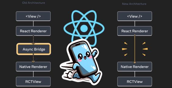 React Native's New Architecture