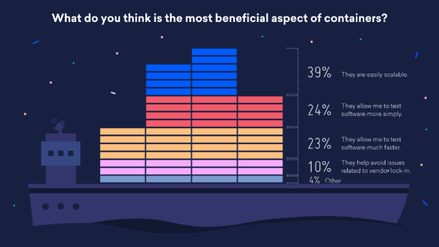 Developer trends in the cloud