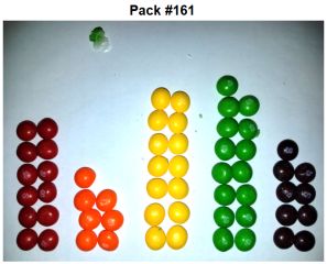 Comparing 27,740 Skittles