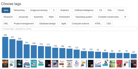 Top mentioned books on stackoverflow.com