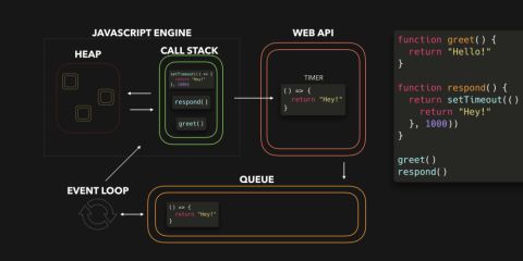 JavaScript Visualized: Event Loop