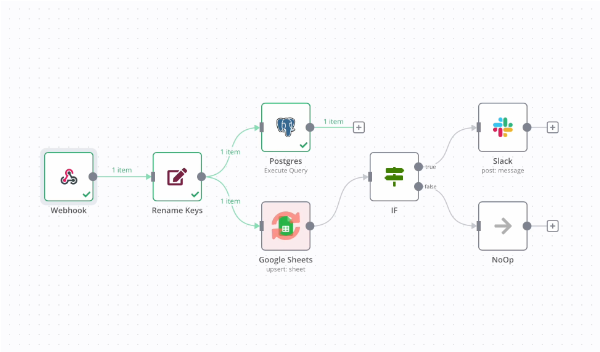 n8n - a workflow automation tool
