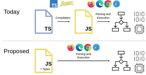 A Proposal For Type Syntax in JavaScript