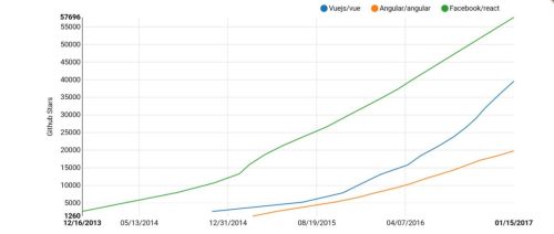 Angular vs React: the deal breaker