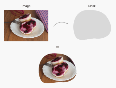 CSS Masking