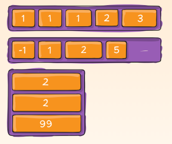 A Complete Guide to Flexbox