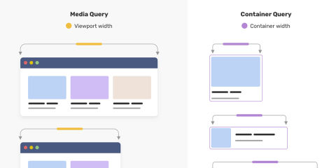 Say Hello To CSS Container Queries