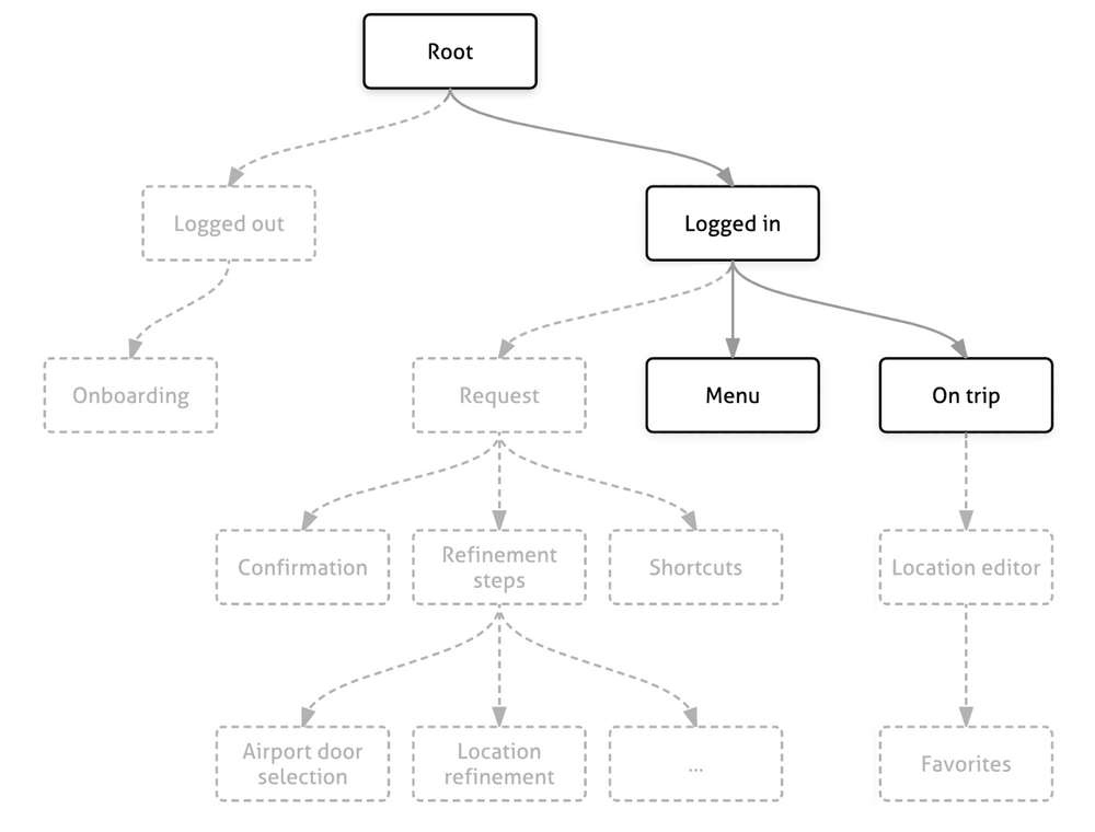 Data Structures & Algorithms I Actually Used