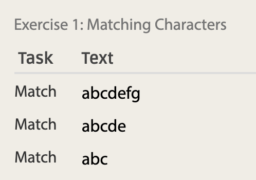 Learn Regular Expressions
