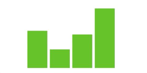 Creating Data Visualizations with D3 and React