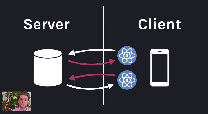 Introducing Zero-Bundle-Size React Server Components