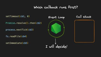 A Complete Visual Guide to Understanding the Node.js Event Loop
