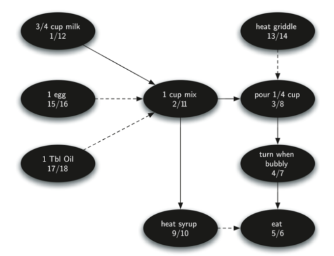 Algorithms and Data Structures using Python
