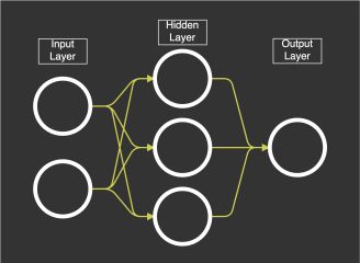 Neural Networks: Feedforward and Backpropagation Explained